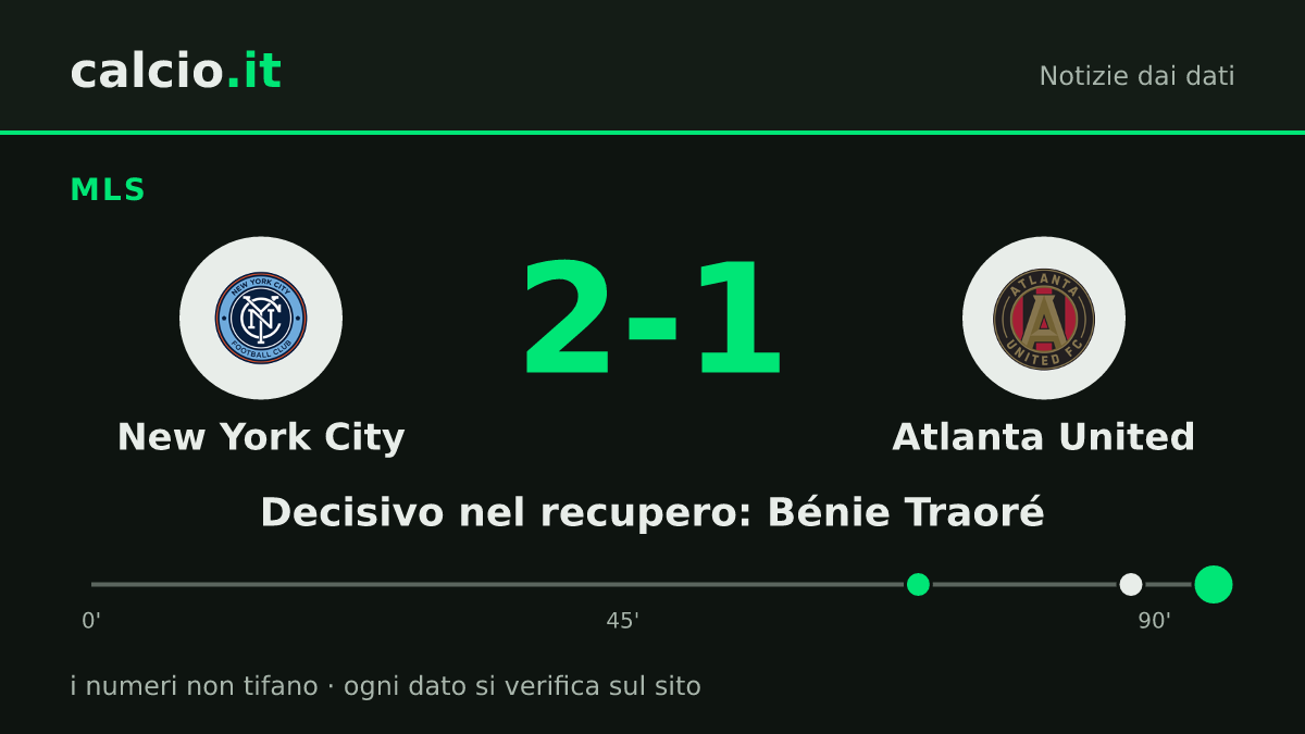 I dati della notizia: Bénie Traoré decide al 90+5': New York City supera Atlanta United 2-1 in MLS